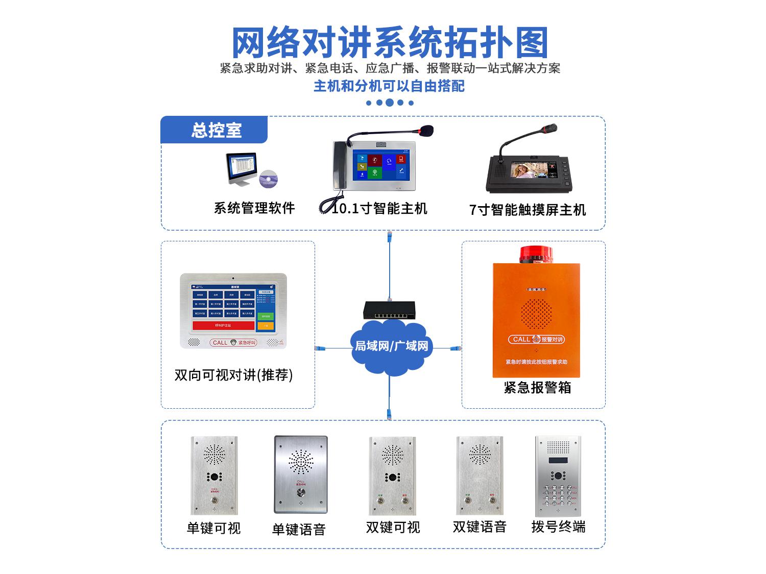 7寸網(wǎng)絡(luò)尋呼話筒 