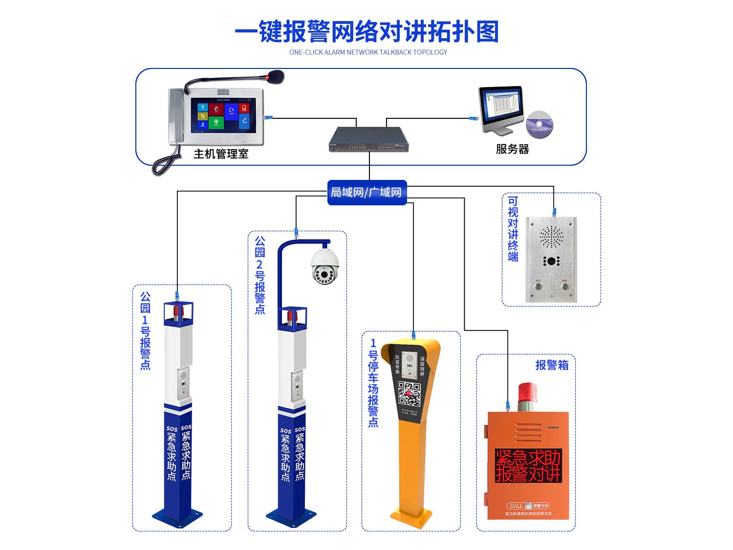平安城市一鍵緊急報(bào)警柱 